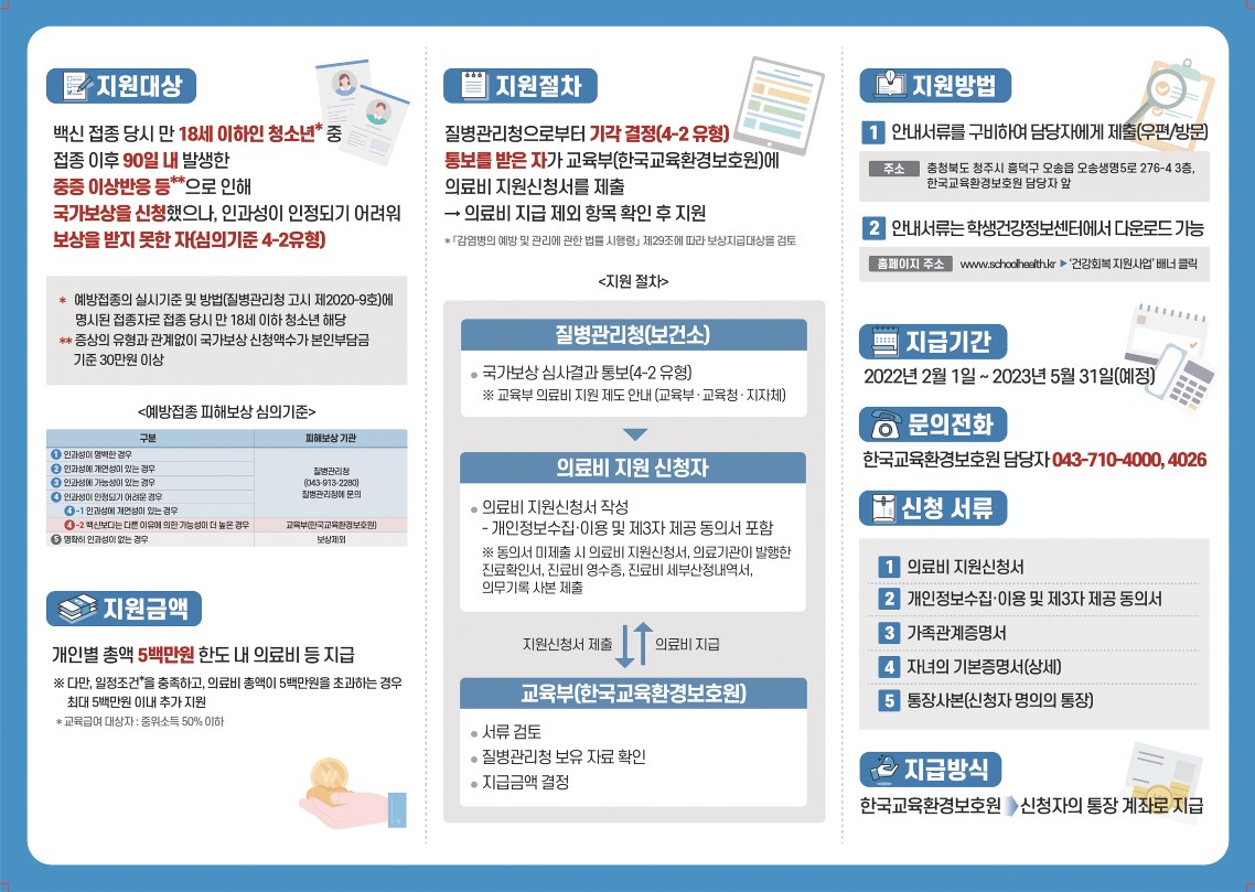 백신접종 이상반응 건강회복 지원사업 리플렛_2.jpg