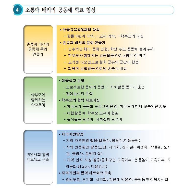 행복나눔학교를 꿈꾸다 (5).JPG